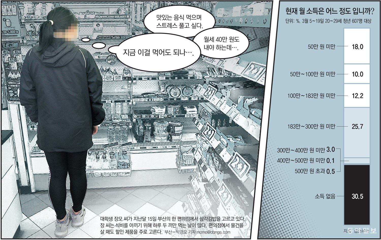 하루두끼 이미지
