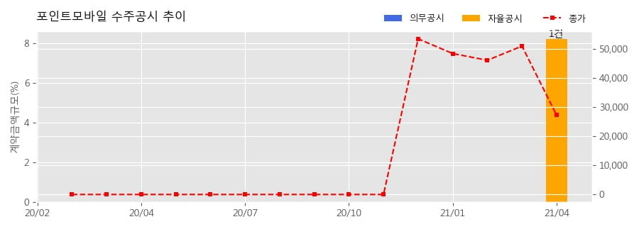 (주)원이앤에스 이미지