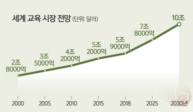 블루에듀 이미지