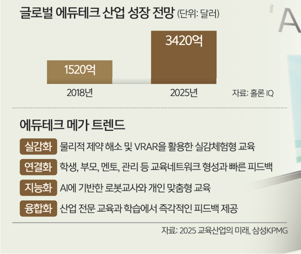 블루에듀 이미지