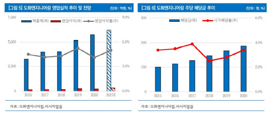 도화종합개발 이미지