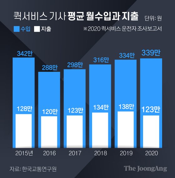 서울퀵서비스사업자협회 이미지