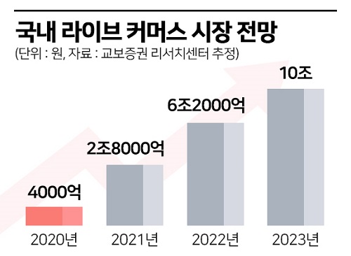 엔씨지 이미지