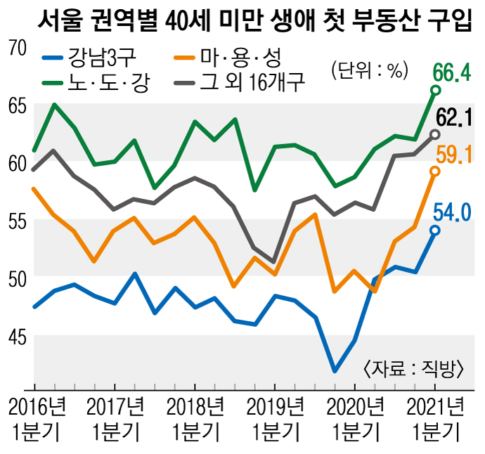 (주)바잉 이미지
