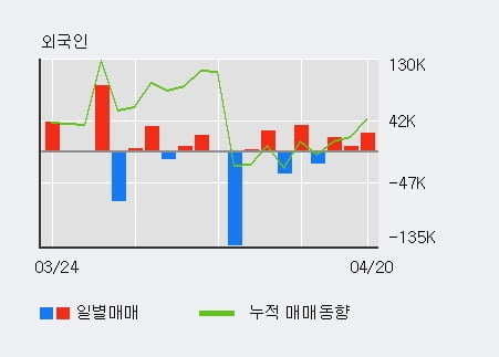 (주)와이오엠 이미지