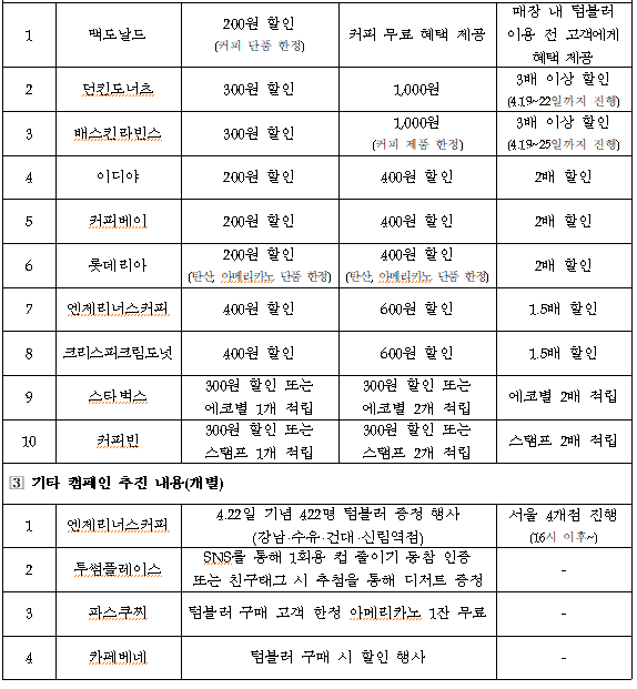 투썸플레이스 수유역점 이미지