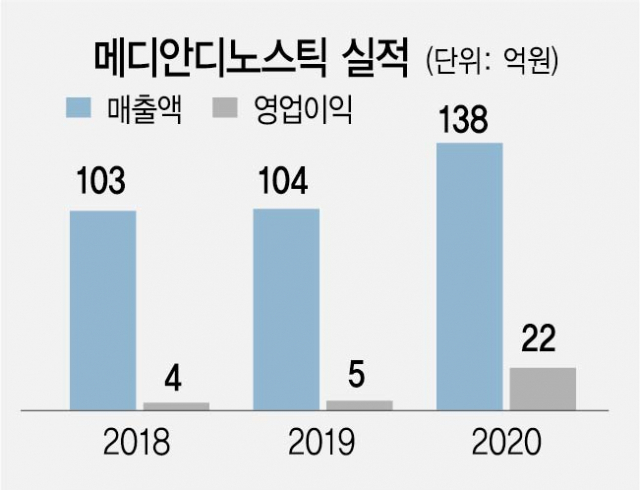 코넥스파트너스 이미지