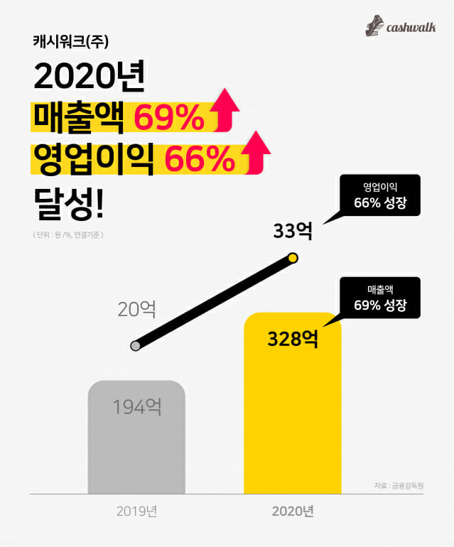 워크 이미지