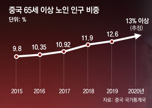 부자전 이미지