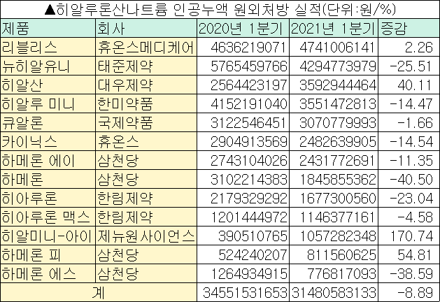 (주)태준제약 이미지