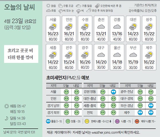23 이미지