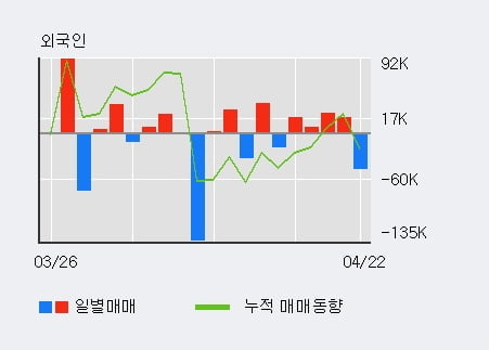 (주)와이오엠 이미지