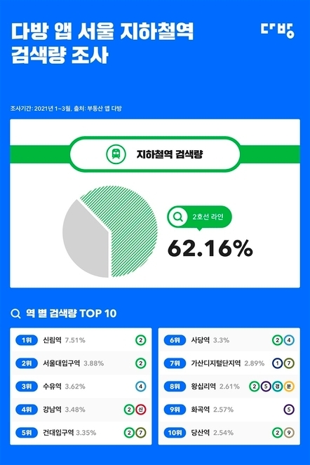 고다방 이미지