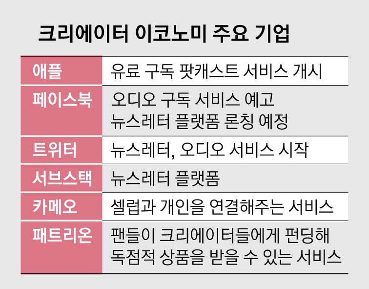 빅크리에이터 이미지