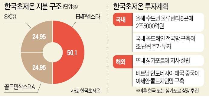 한국물류센타 이미지