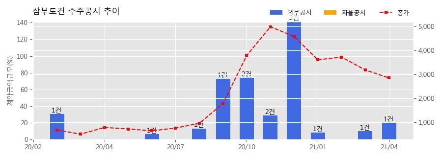성우건업 이미지