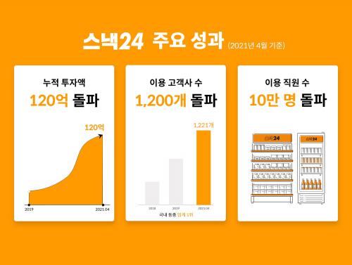 주식회사 위펀 이미지