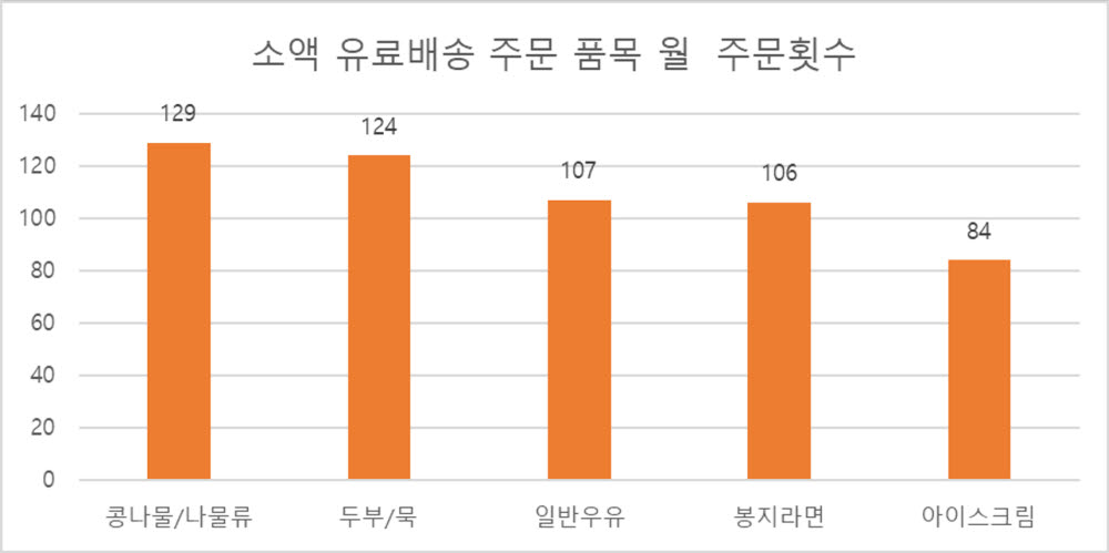 대백마트오태점 이미지
