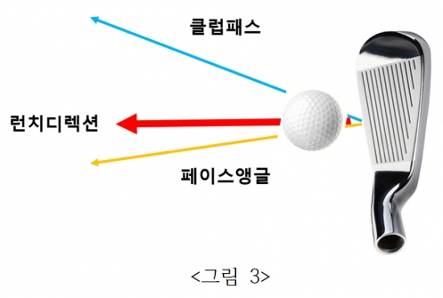 사이언스골프 이미지