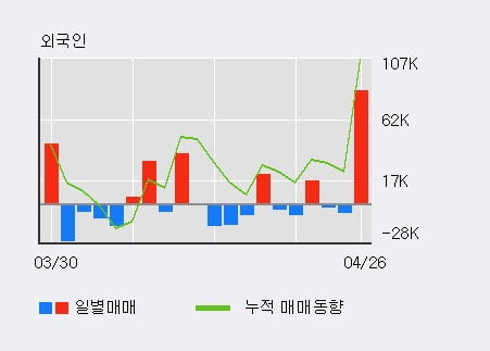 세이브존아이앤씨주 이미지