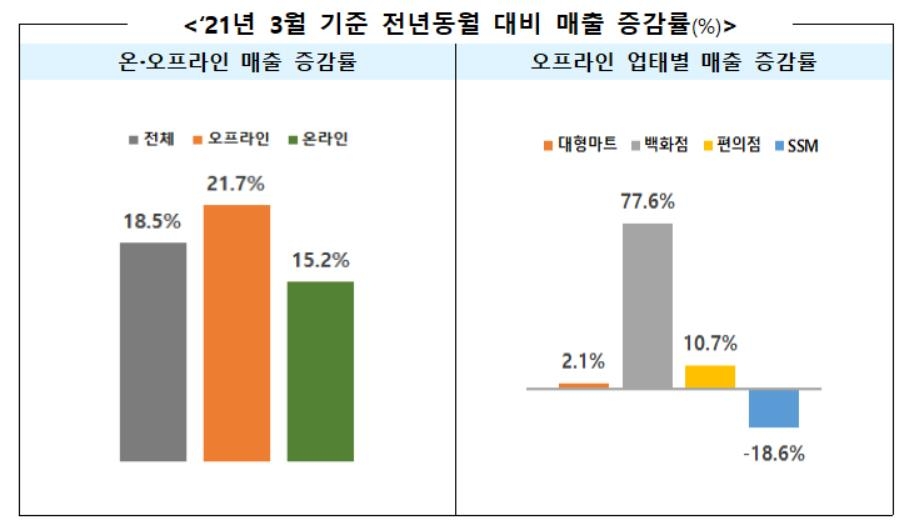 부부유통 이미지