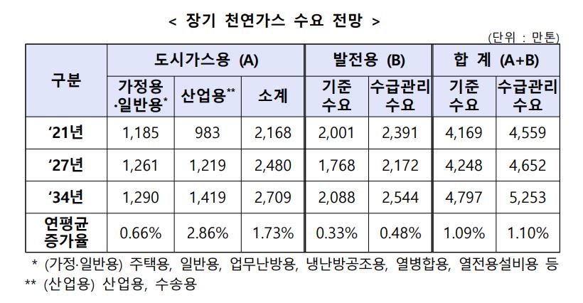 당진산업가스(주) 이미지