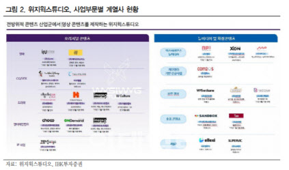 에이치더블유스튜디오 이미지