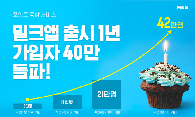 밀크 이미지