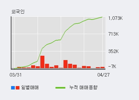 (주)전일이앤씨 이미지