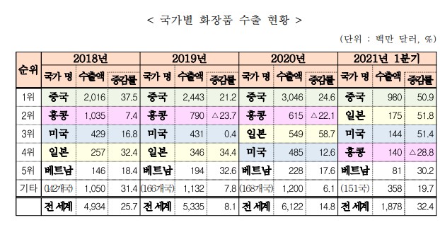 화장품나라 이미지