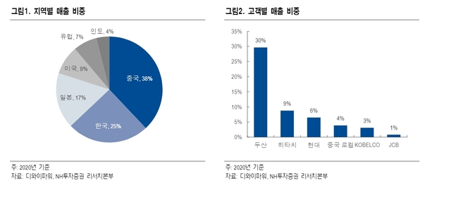 주주파워 이미지