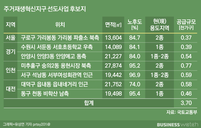 금천정비 이미지