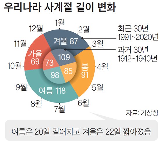 사계절 이미지