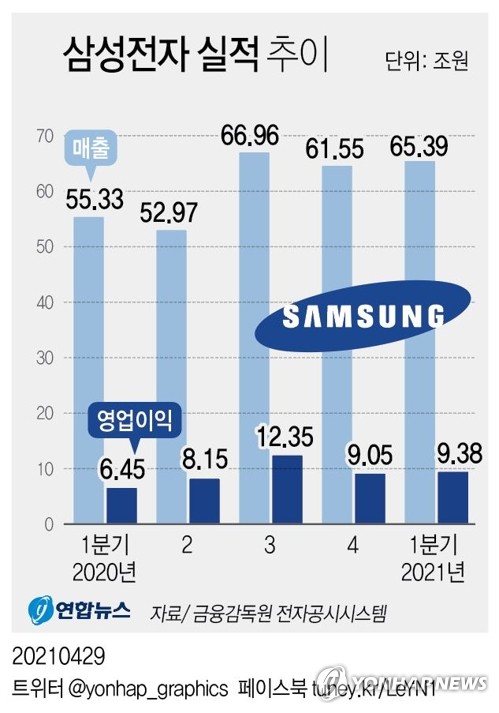 삼성전자제2식당 이미지