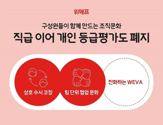 위바 이미지