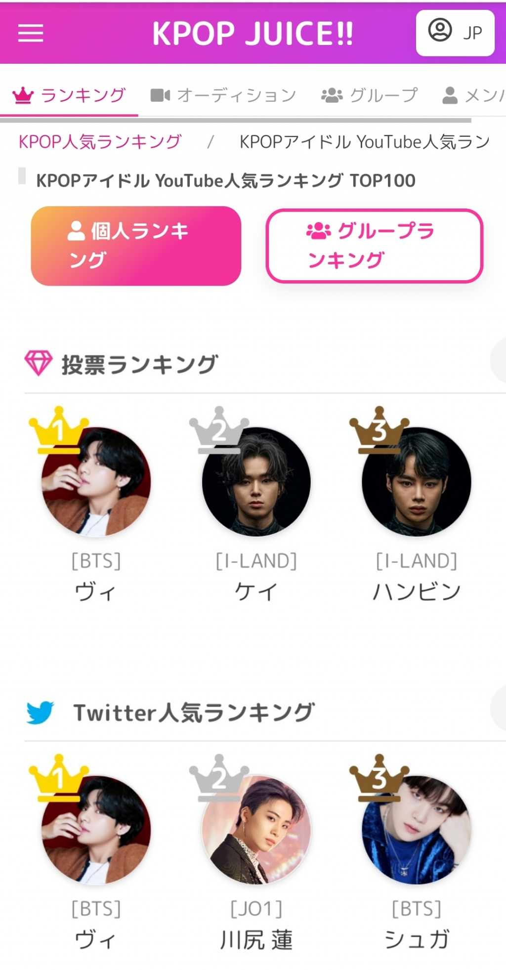 방탄소년단 뷔, 日 K팝사이트 인기아이돌+트위터+유튜브 랭킹 1위..열도 No.1 인기 '역시 태태랜드'
