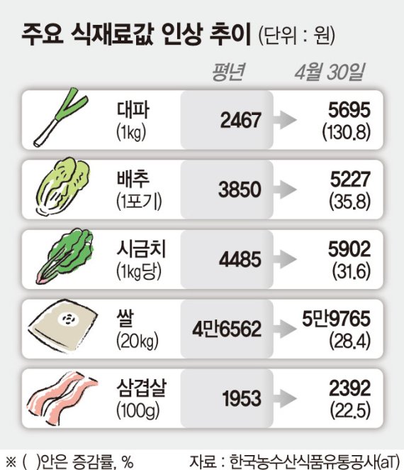 줄줄이김밥 이미지