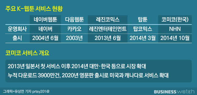 (주)코미코 이미지