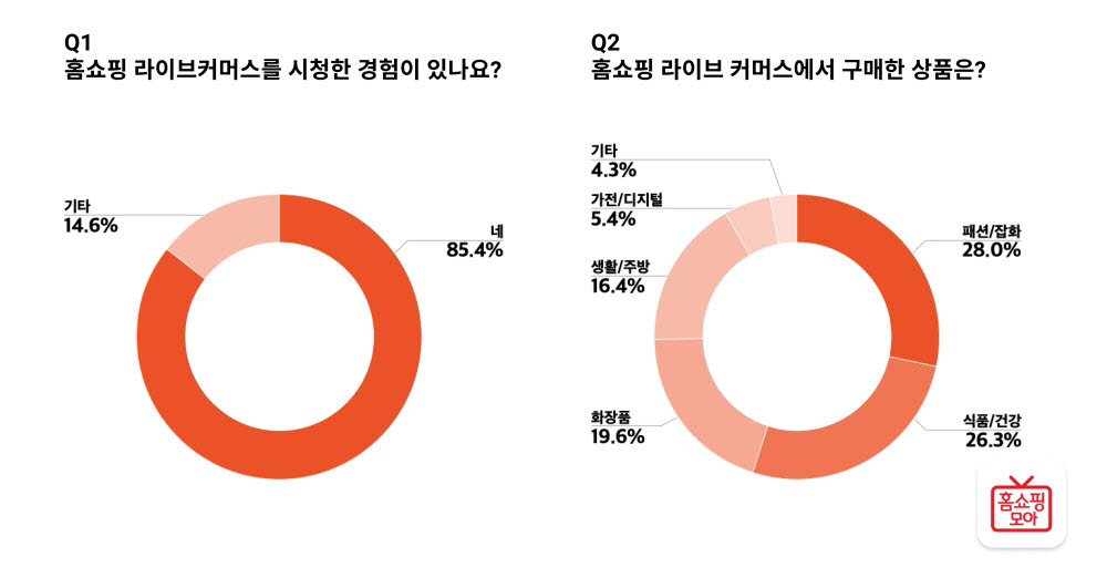 홈쇼핑 이미지