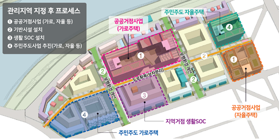 소규모 이미지