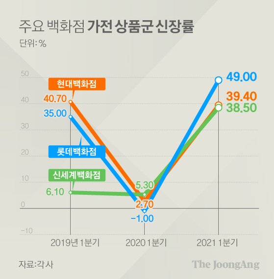 서울가전주 이미지
