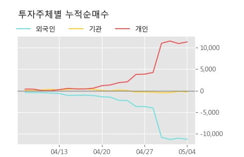 동일산업(주) 이미지