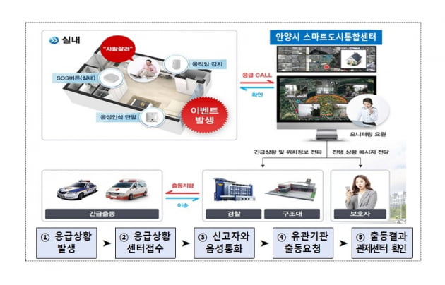 안양서비스센타 이미지