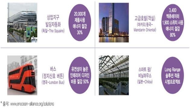 원에너지 이미지