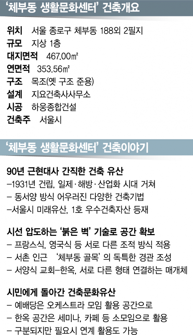 온몸문화공간 이미지