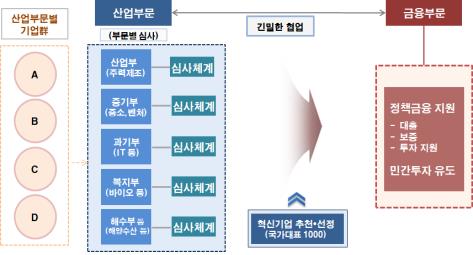혁신기업 이미지