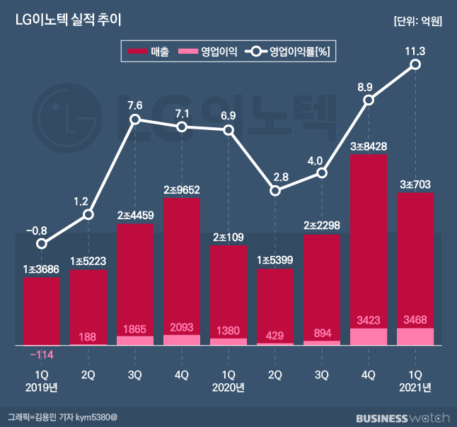 삼성부품 이미지