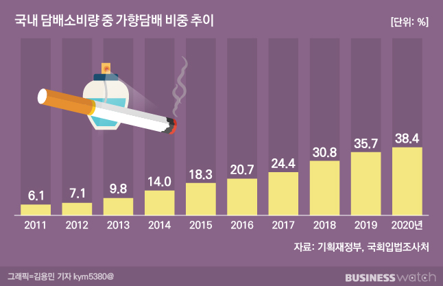 가향 이미지