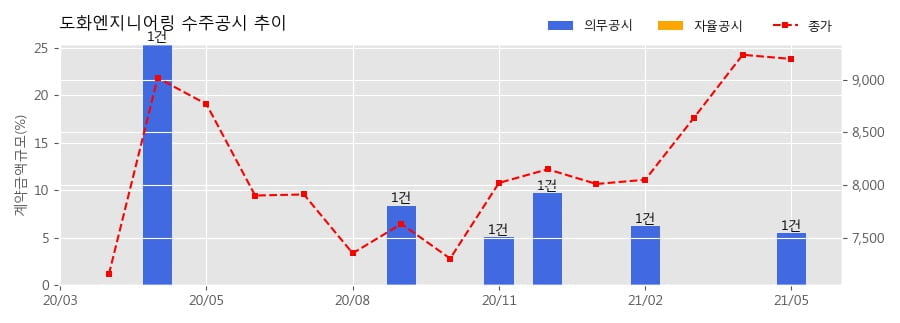 도화종합개발 이미지