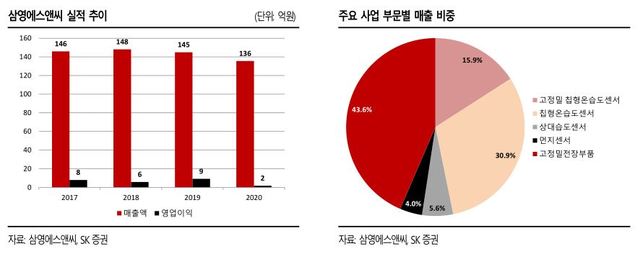 삼영가스 이미지